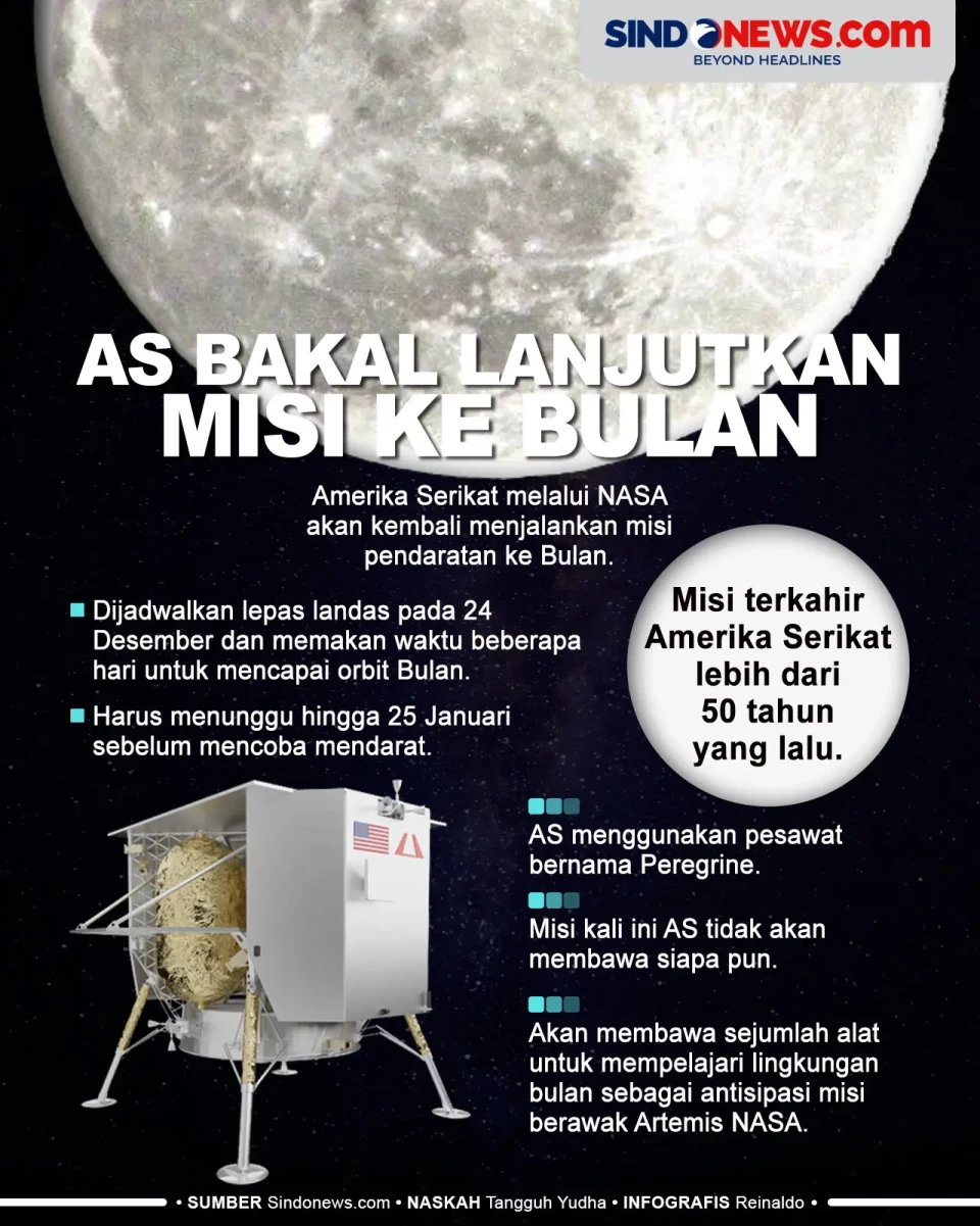 Berhenti selama 50 Tahun,...