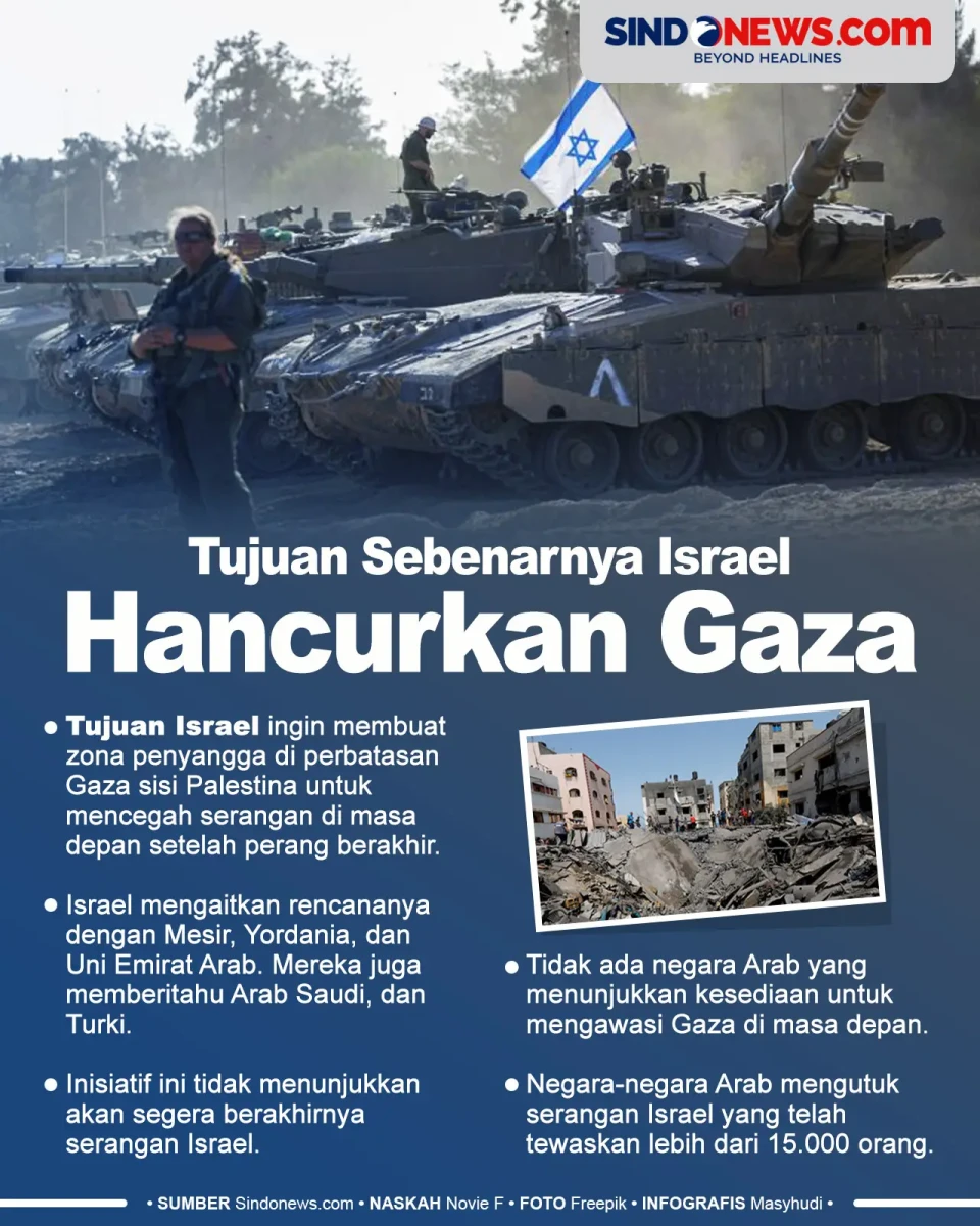 Tujuan Utama Israel...
