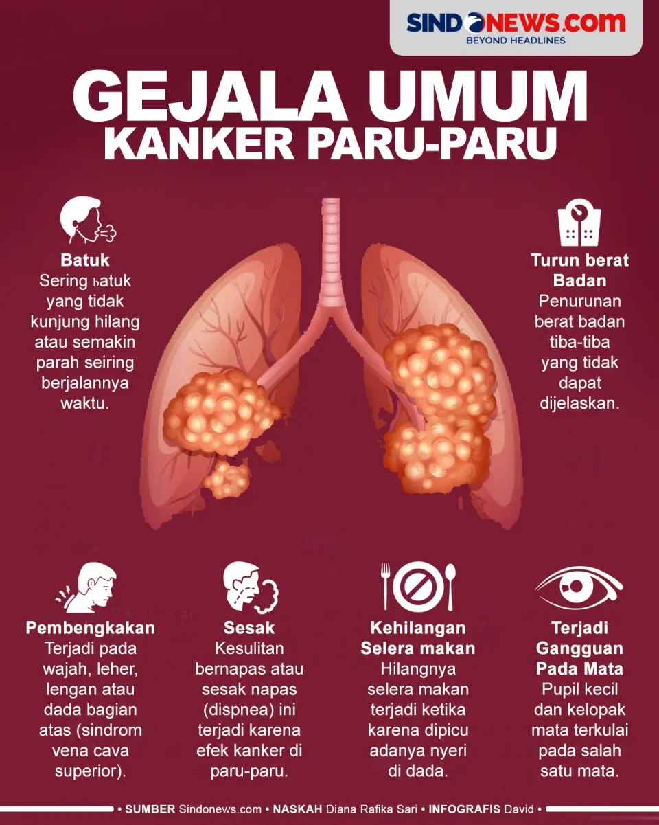 Gejala Kanker Paru yang...