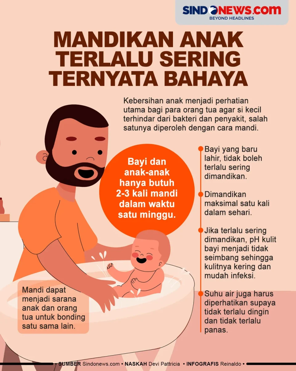 Mandikan Anak Terlalu...