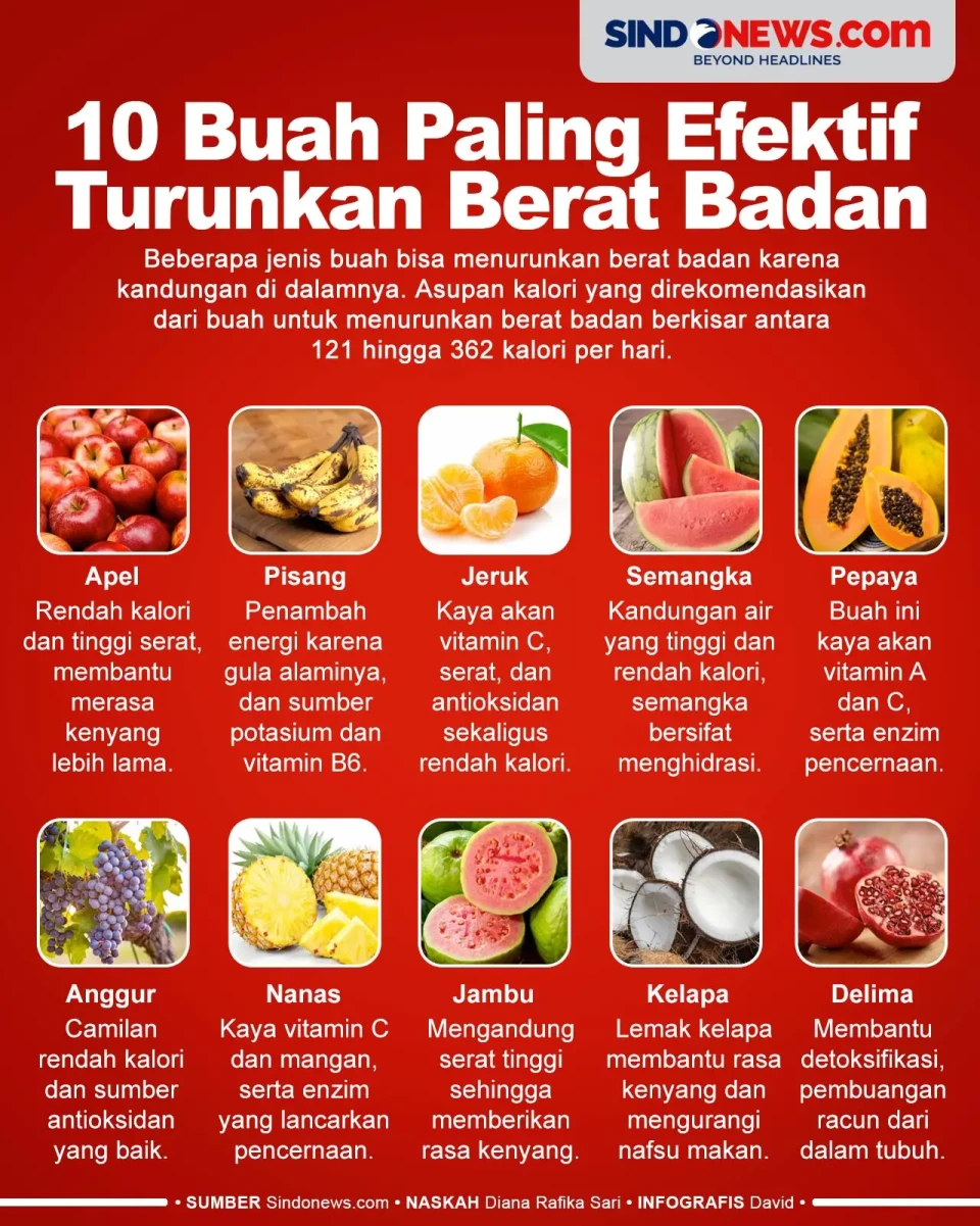 10 Buah Paling Efektif...