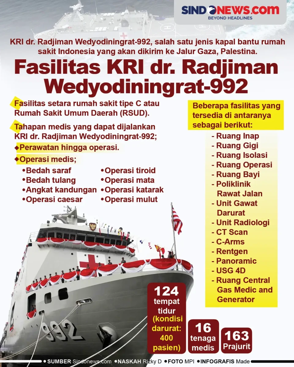 Fasilitas KRI dr. Radjiman...