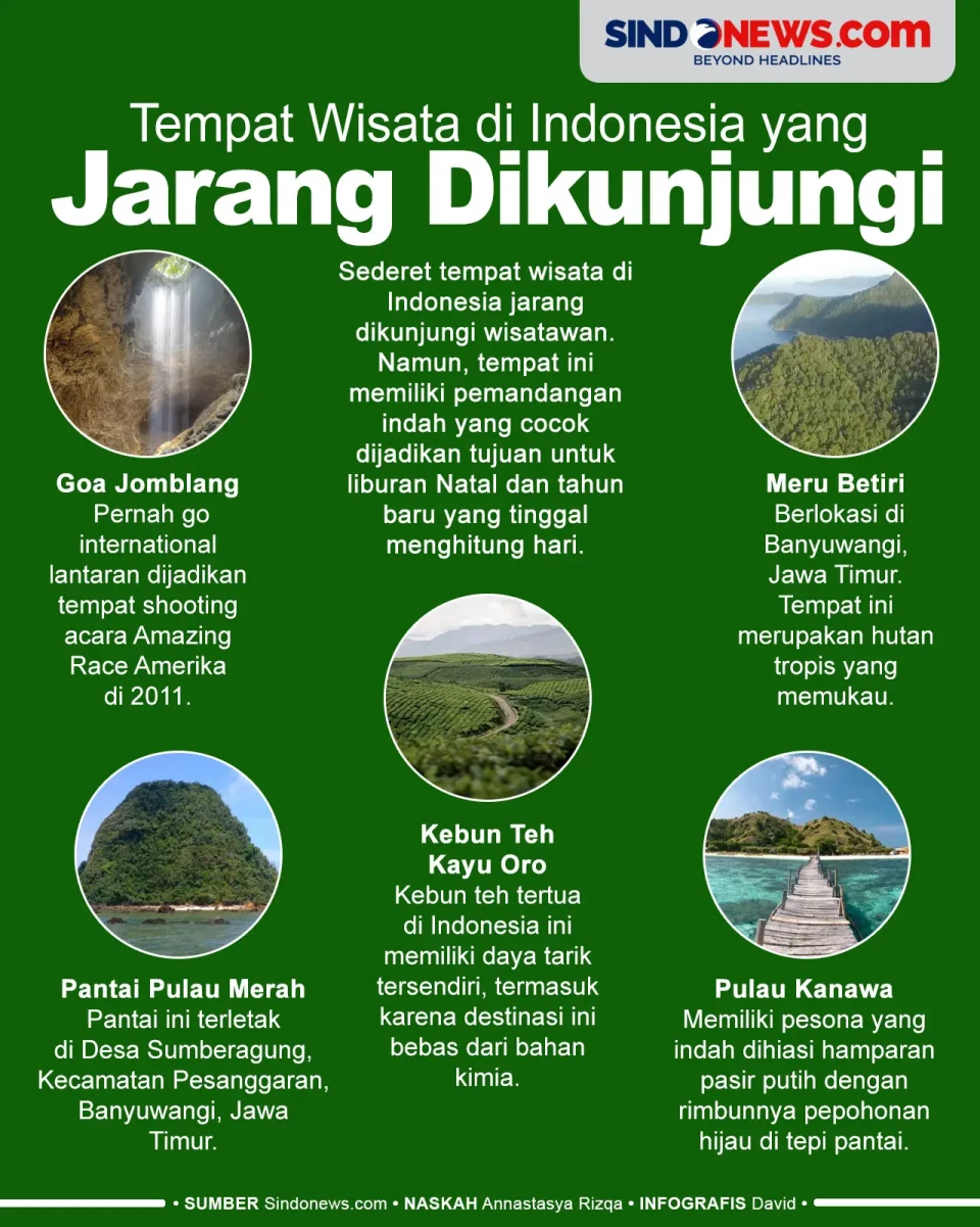 5 Tempat Wisata di Indonesia...