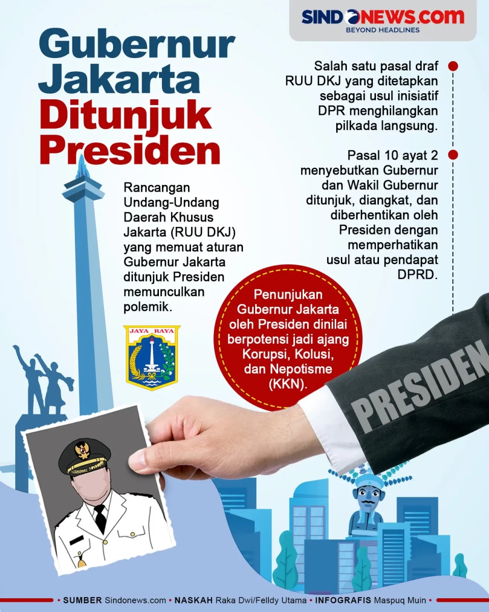 Gubernur Jakarta Ditunjuk...