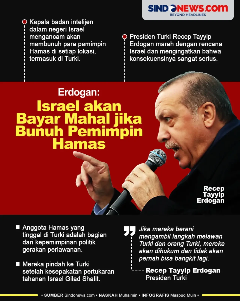 Israel akan Bayar Mahal...