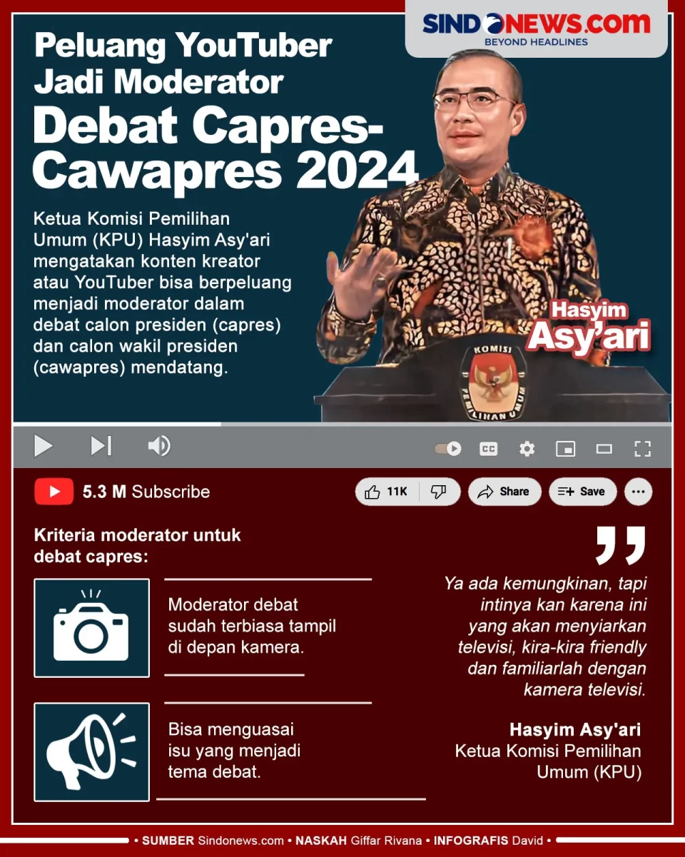 YouTuber Berpeluang...