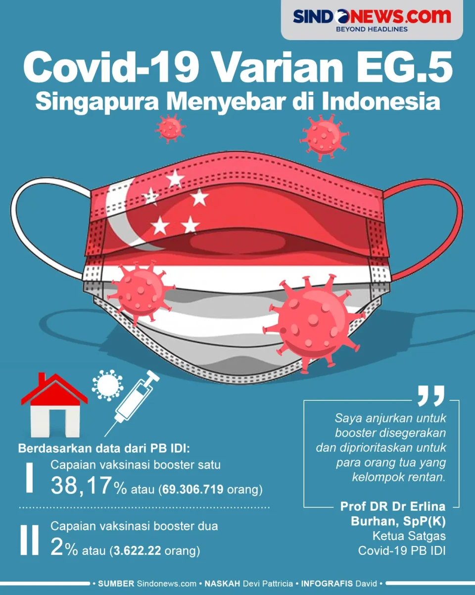 Covid-19 Varian EG.5...