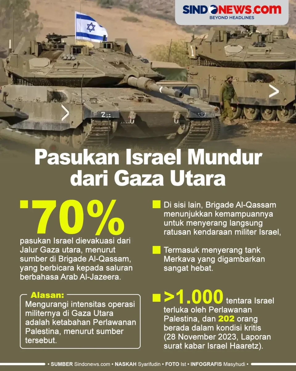70% Pasukan Israel yang...