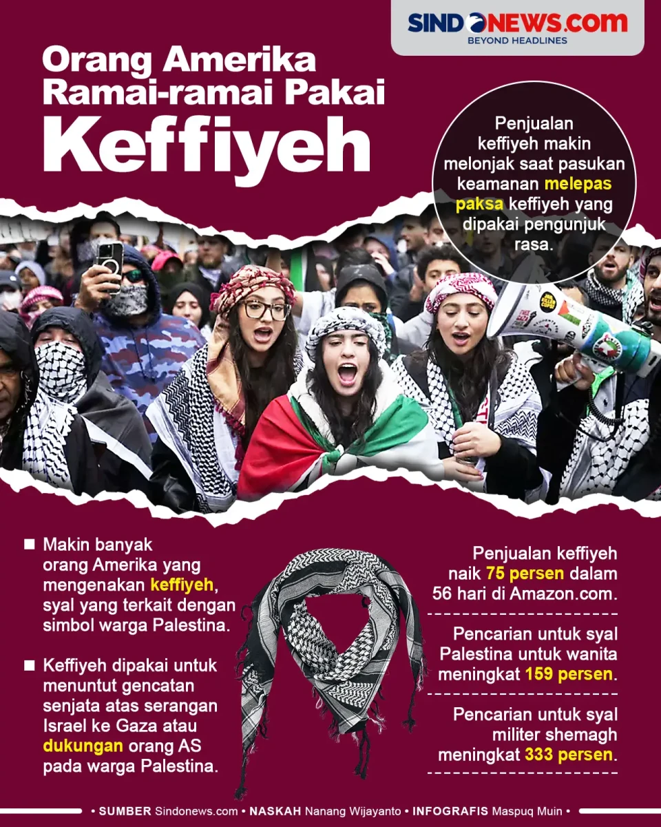 Dukung Palestina, Orang...