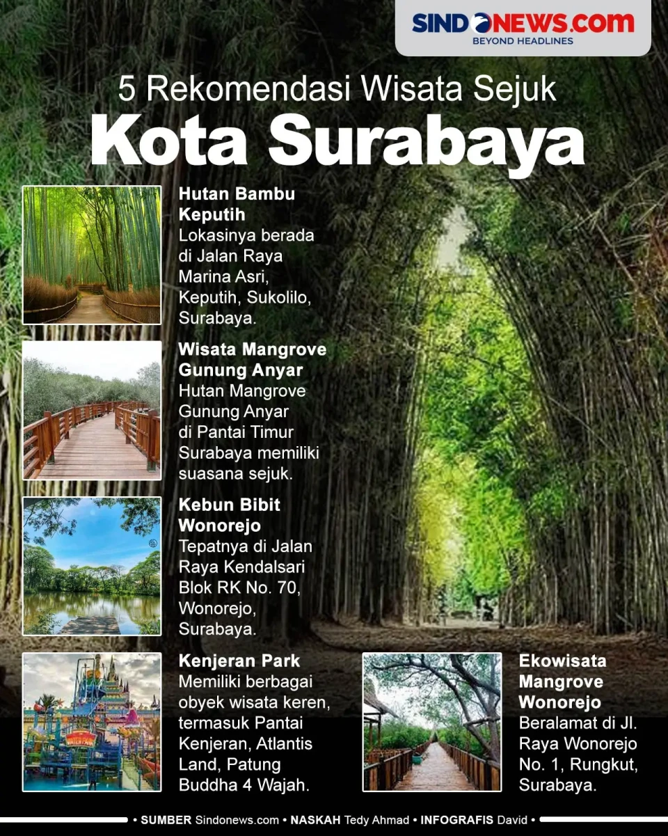 5 Rekomendasi Tempat...