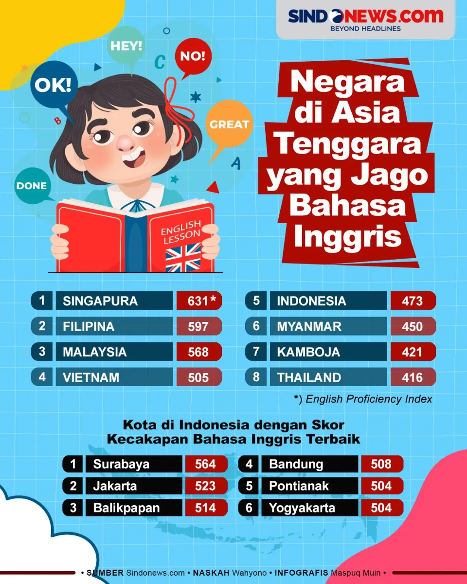 Negara Asia Tenggara...