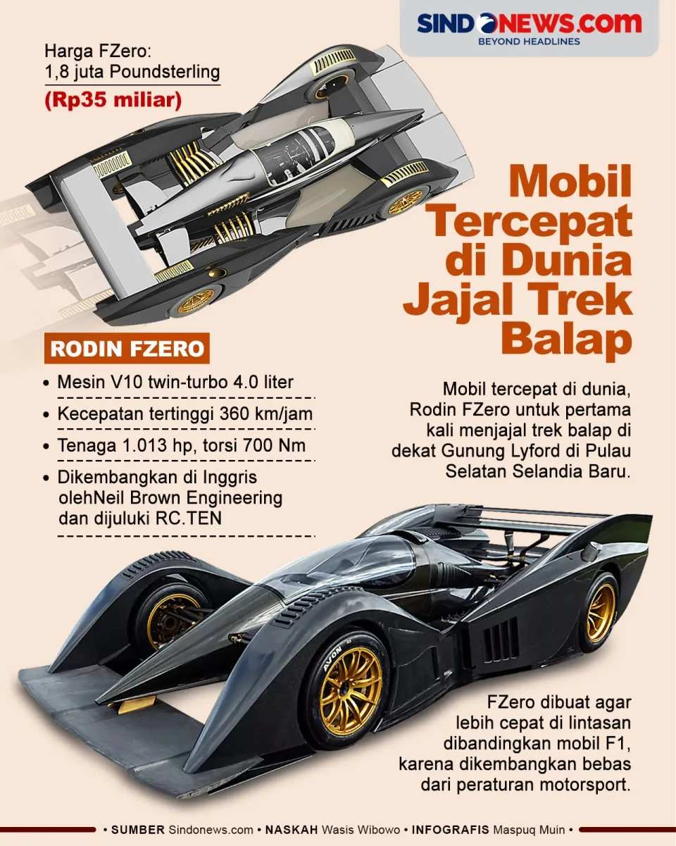 Mobil Tercepat di Dunia...