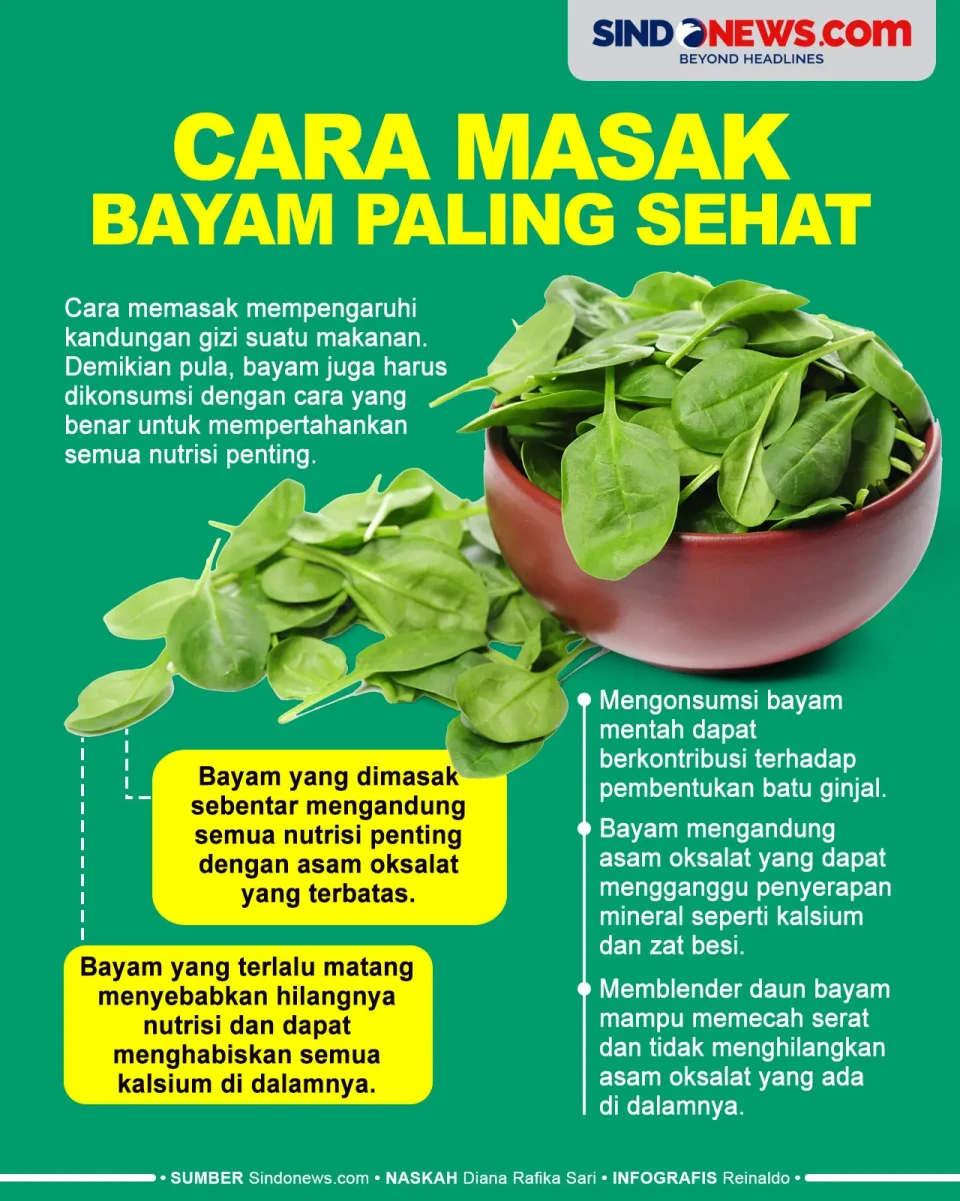 Cara Masak Bayam Paling...