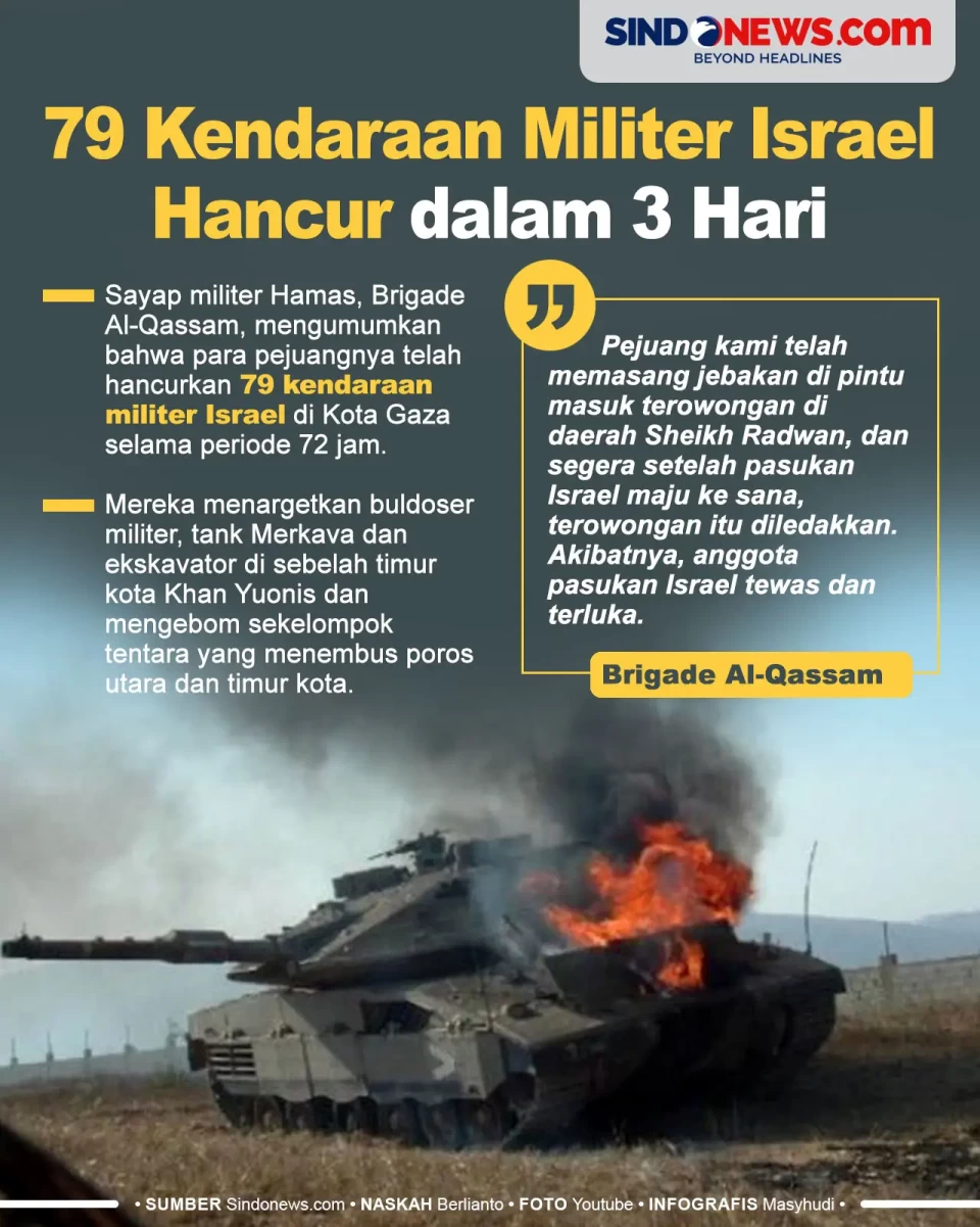 79 Kendaraan Militer...