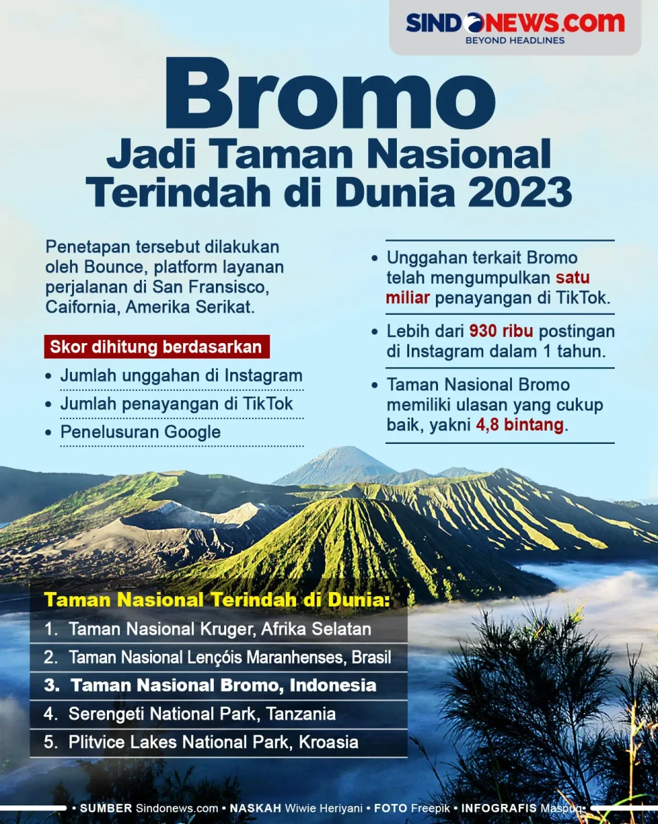 Keren! Bromo jadi Taman...