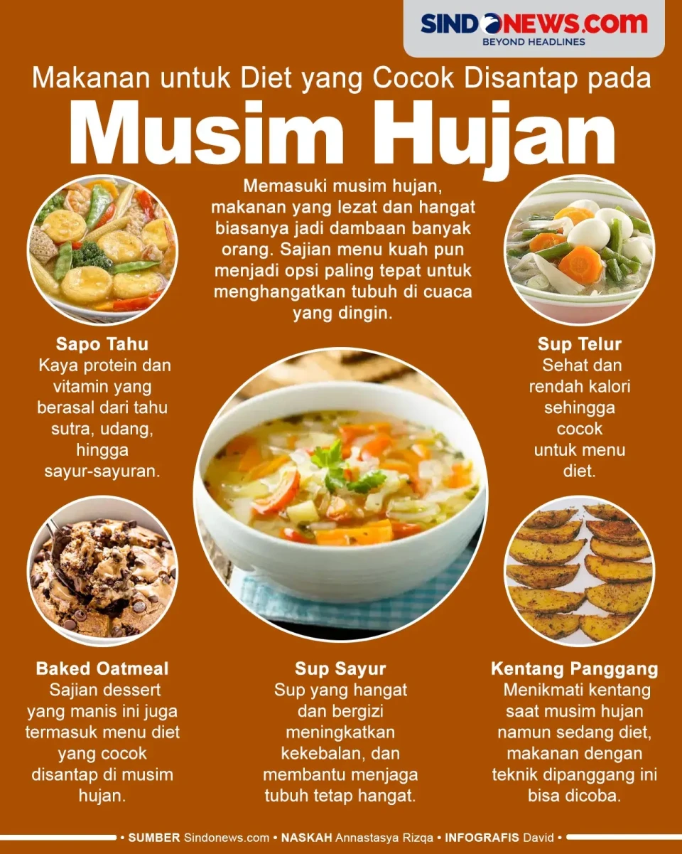 5 Makanan untuk Diet...