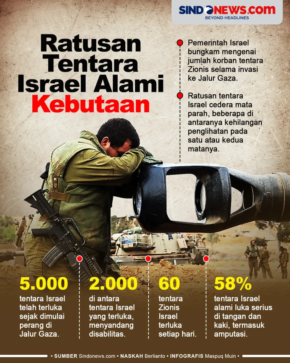 Ratusan Tentara Israel...