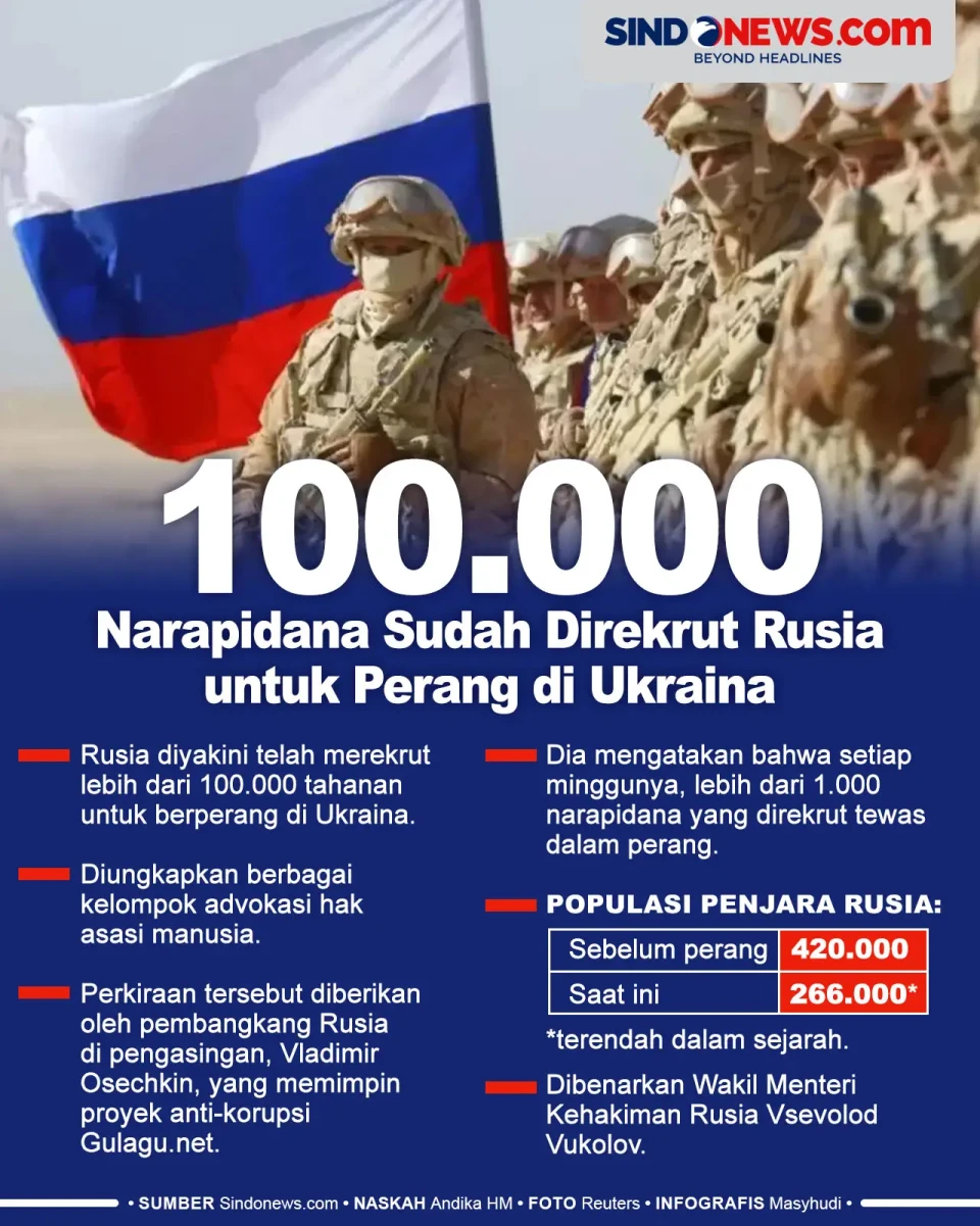 100 Ribu Narapidana...