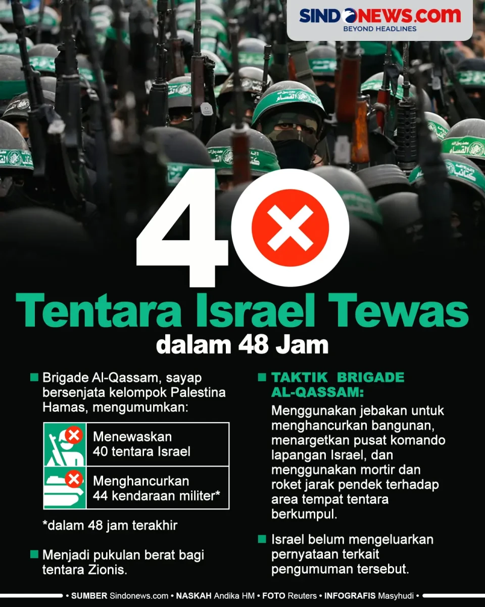 48 Jam, Brigade Al-Qassam...