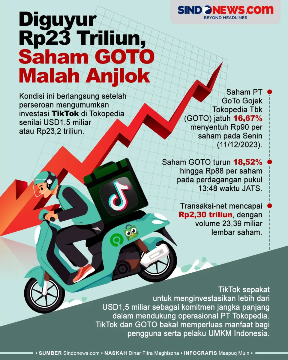 Saham GOTO Malah Anjlok...