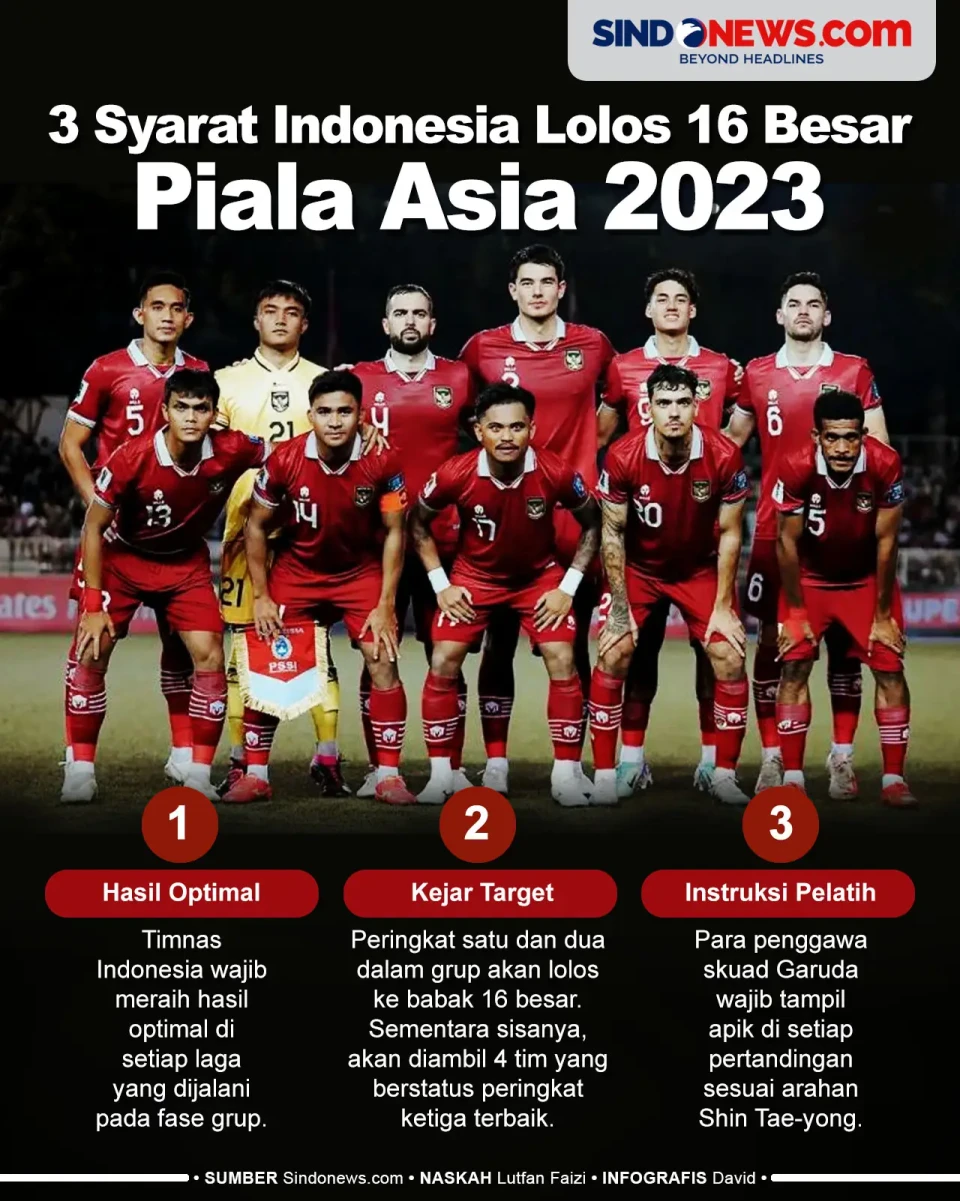 3 Syarat Timnas Indonesia...