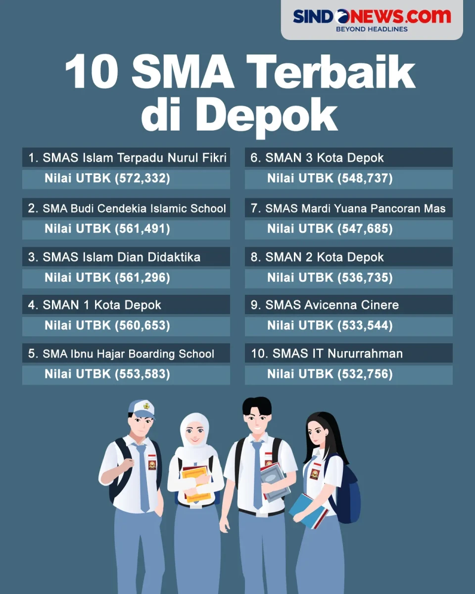 10 SMA Terbaik di Jabodetabek...