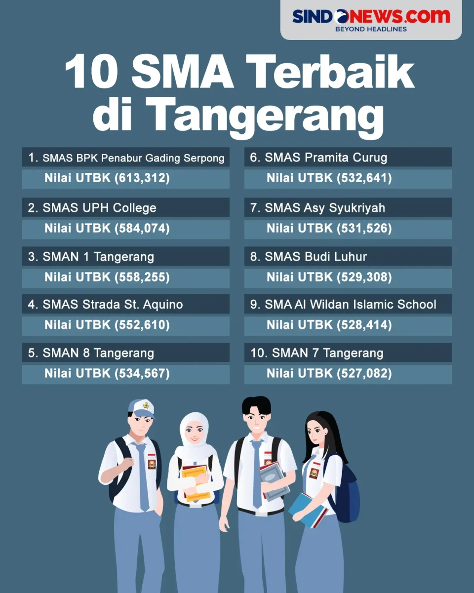 10 SMA Terbaik di Jabodetabek...