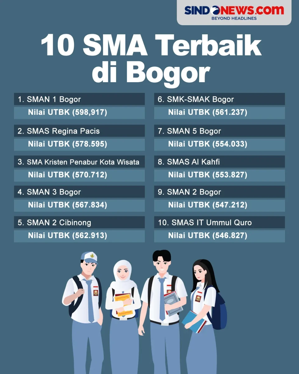 10 SMA Terbaik di Jabodetabek...