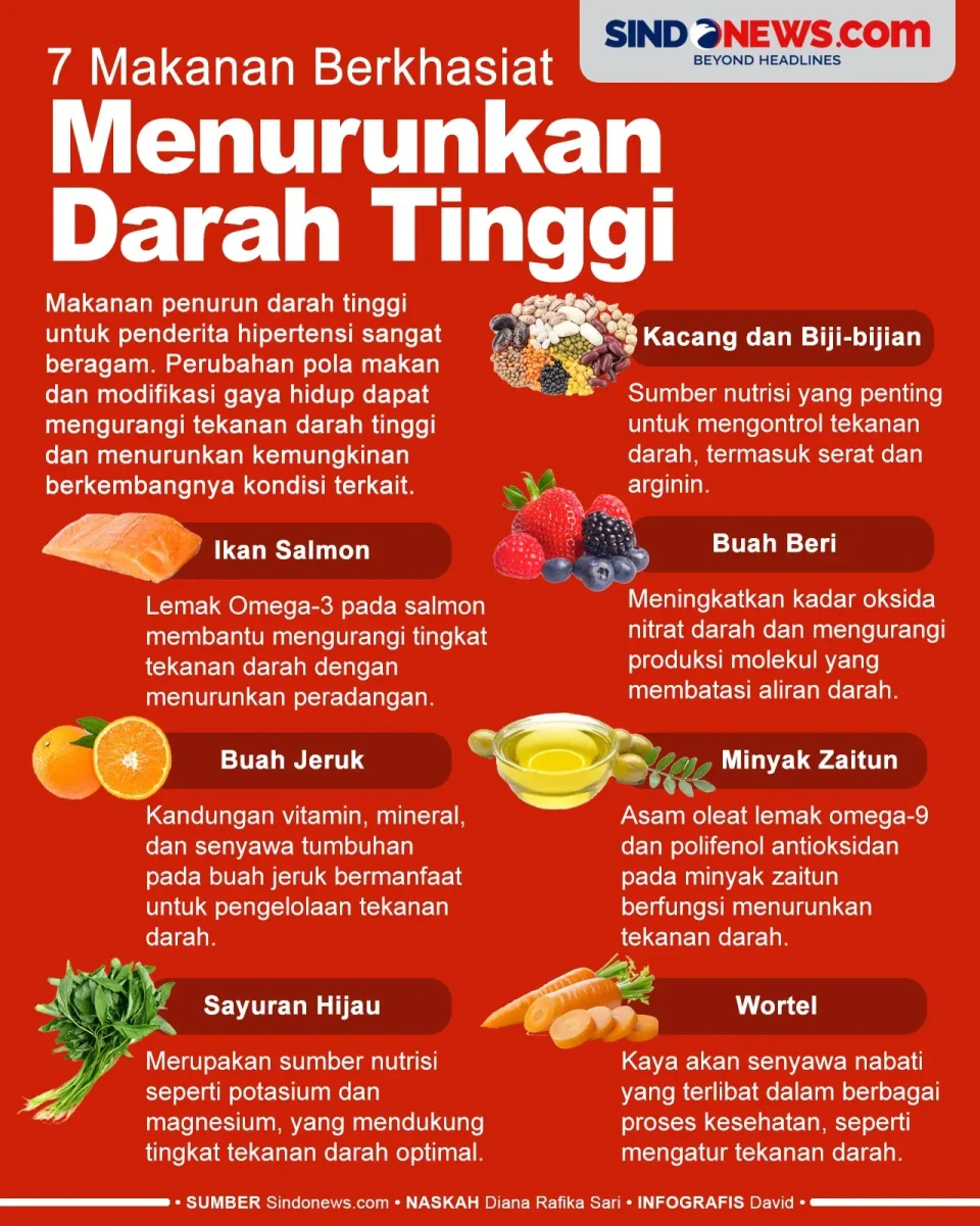 7 Makanan Penurun Darah...