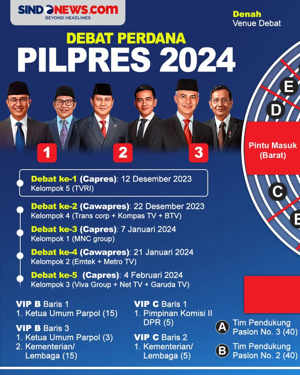 Jadwal dan Panggung...