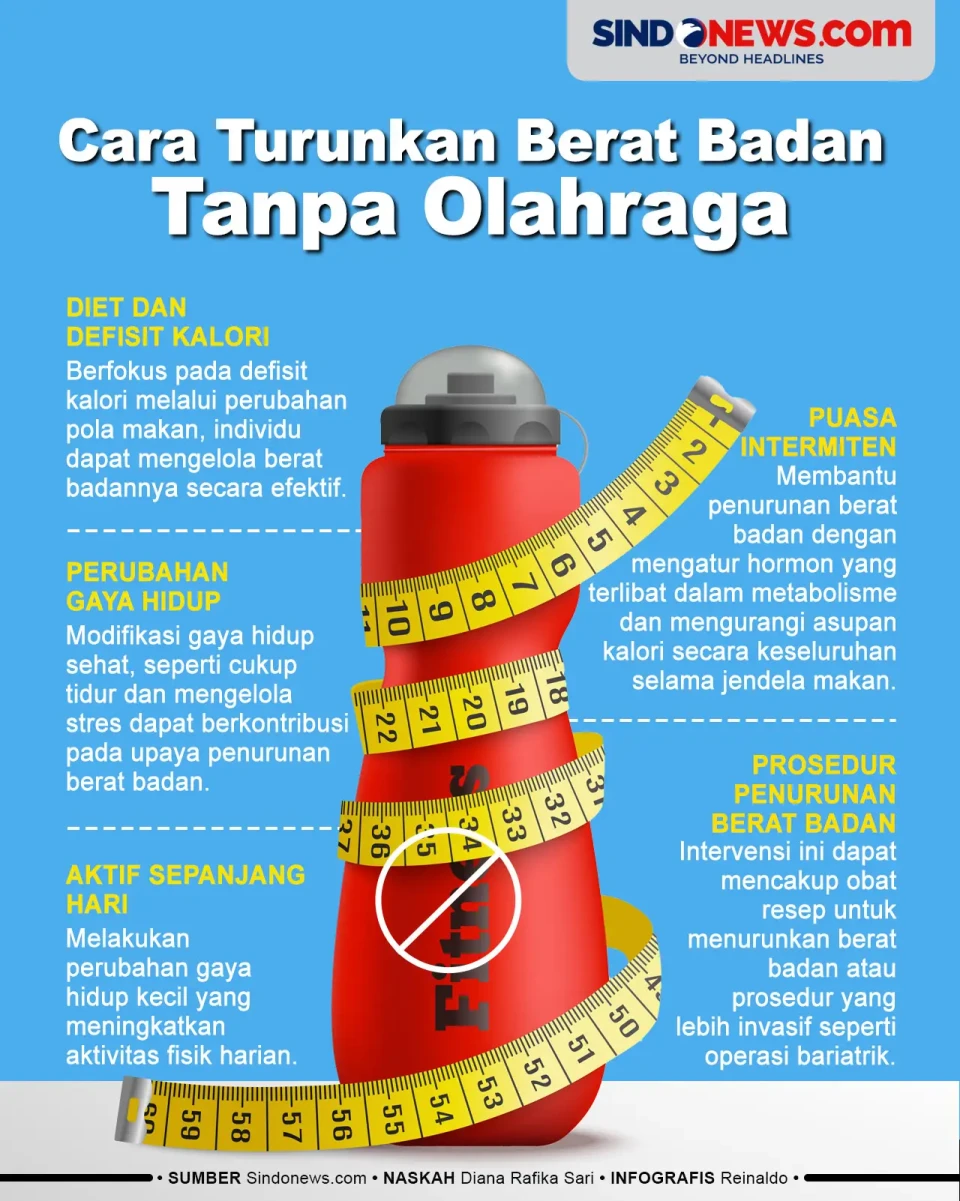 Cara Turunkan Berat...
