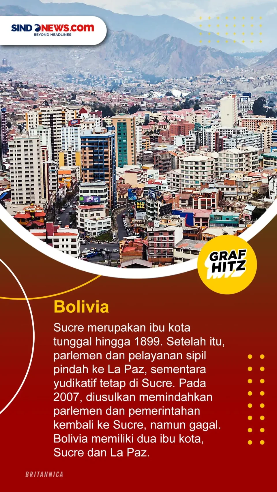 6 Negara yang Gagal...