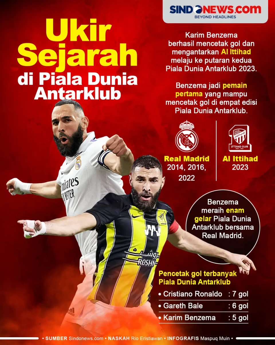 Karim Benzema Ukir Sejarah...