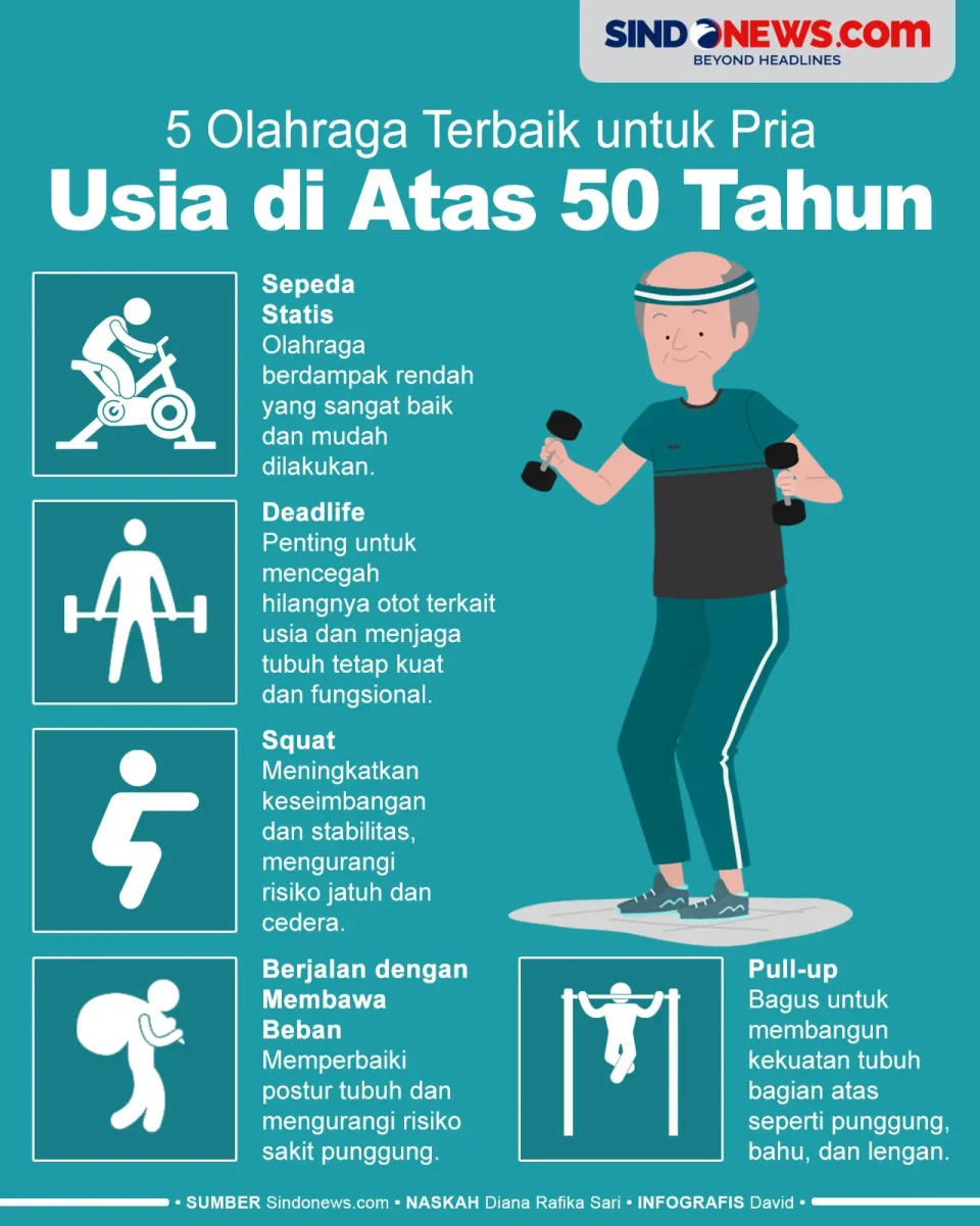 5 Olahraga untuk Pria...