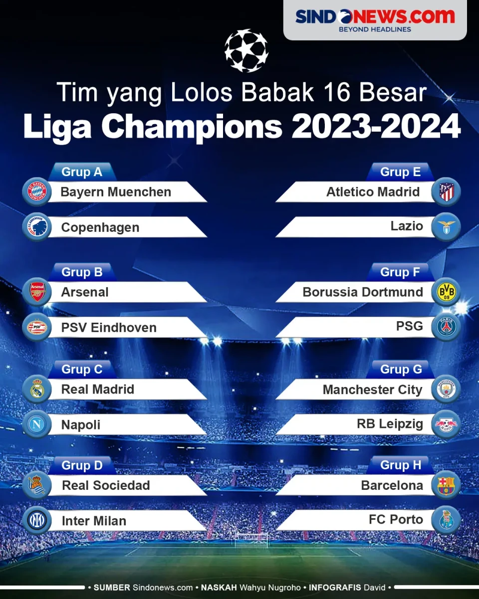 Daftar Lengkap Tim yang...