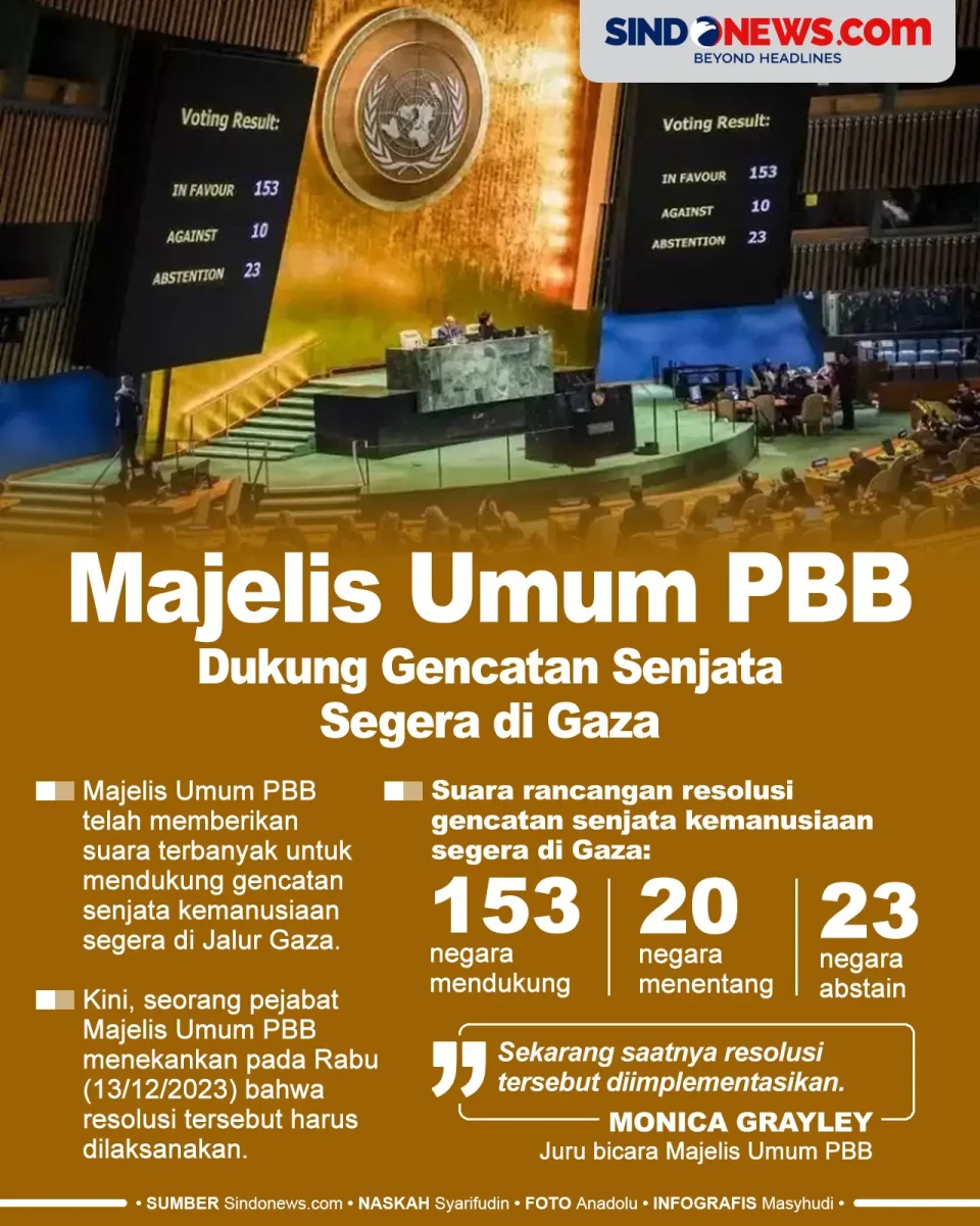 Majelis Umum PBB Dukung...
