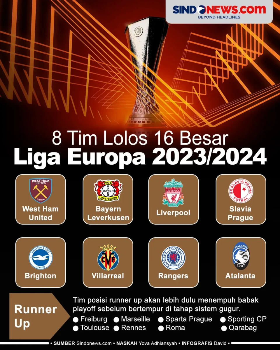 Daftar Lengkap Tim Lolos...