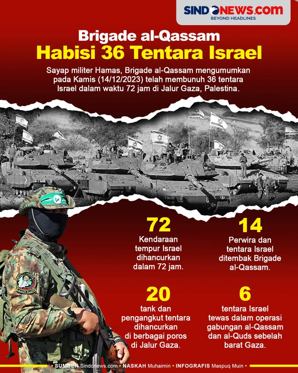Brigade al-Qassam Bantai...