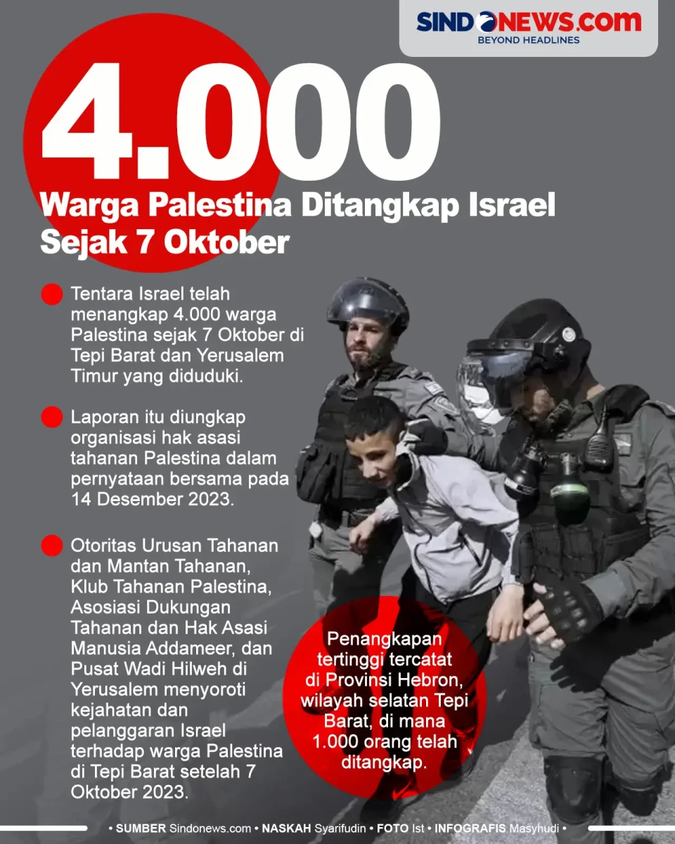 4.000 Warga Palestina...