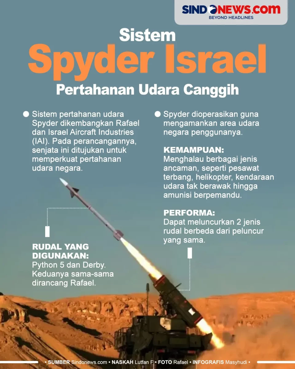 Sistem Spyder Israel,...
