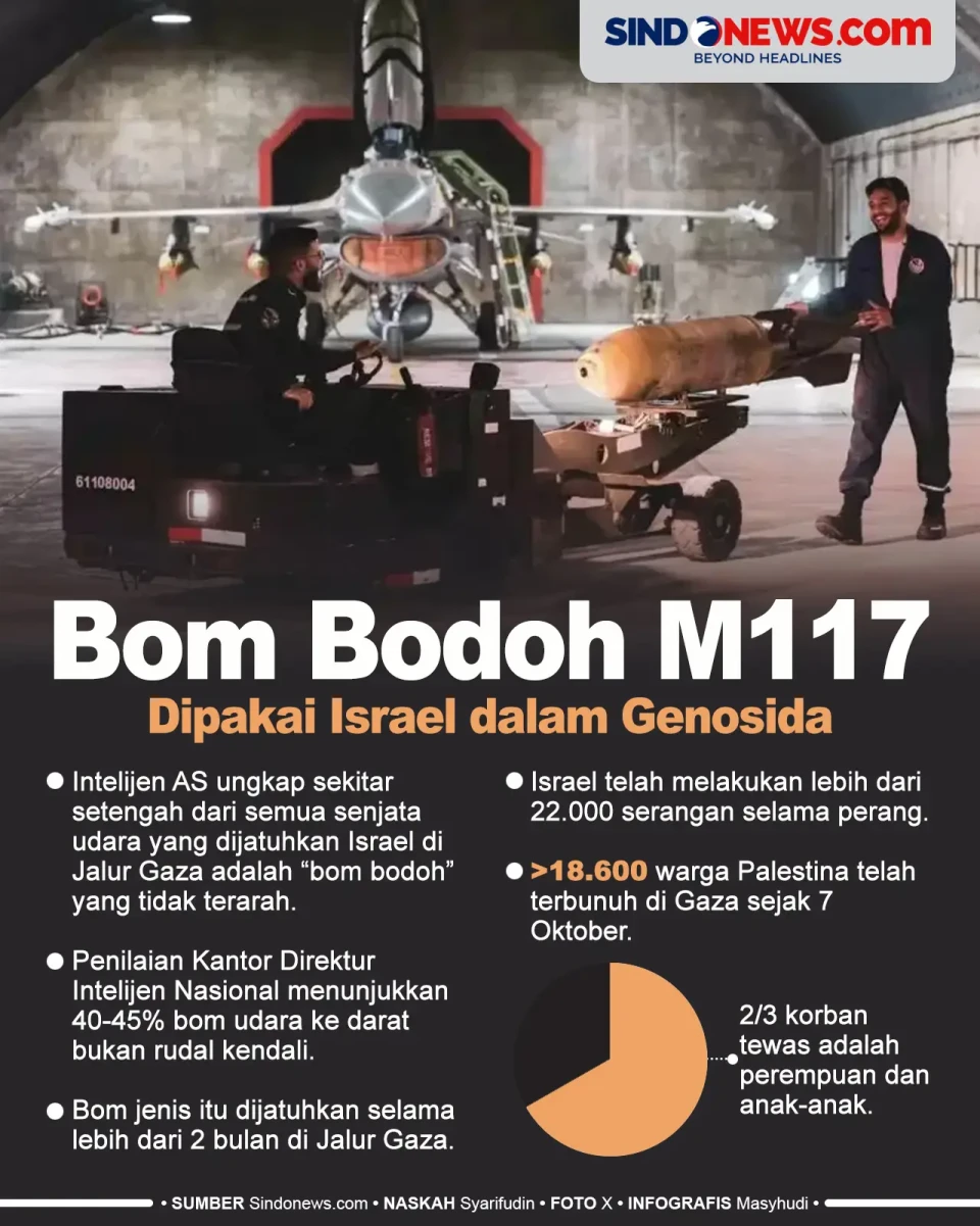 Bom Bodoh M117 yang...