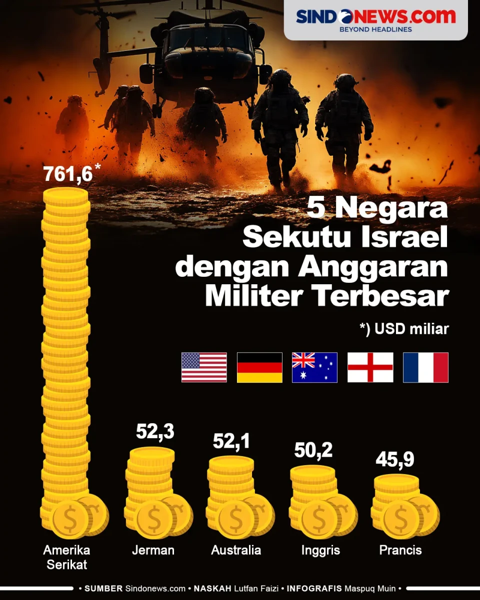 5 Negara Sekutu Israel...