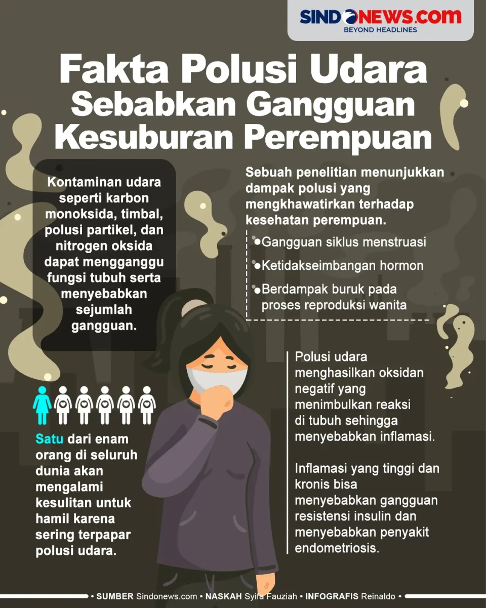 Fakta Polusi Udara Sebabkan...