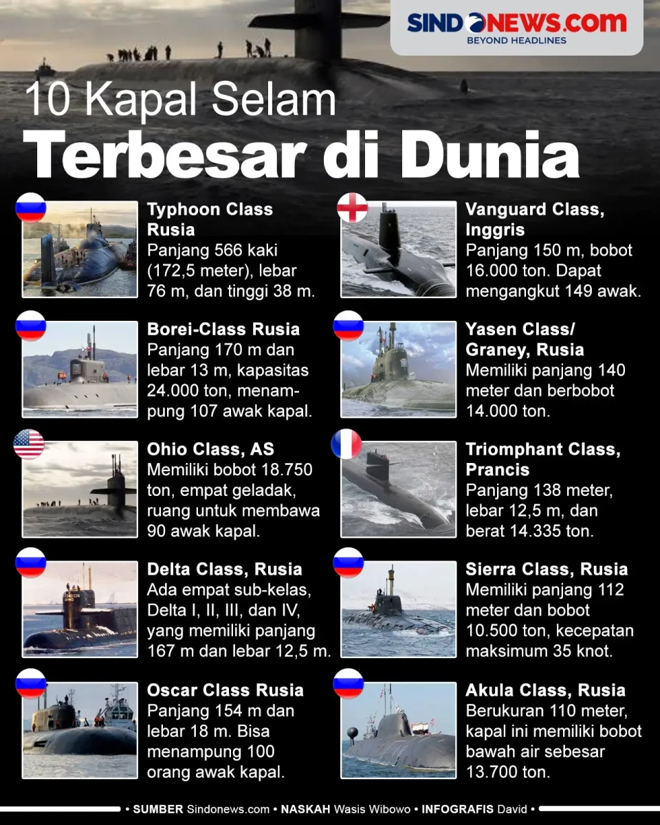 10 Kapal Selam Terbesar...