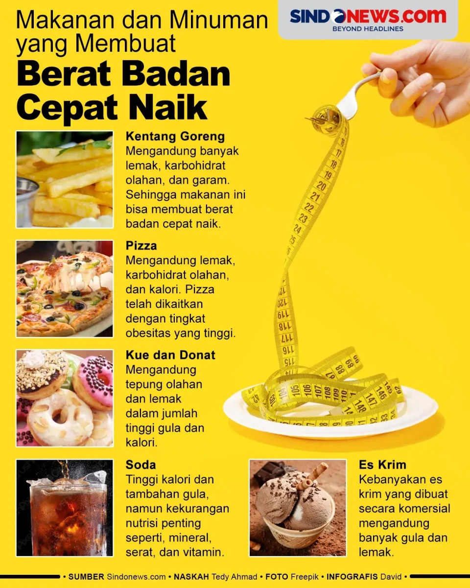 Makanan dan Minuman...