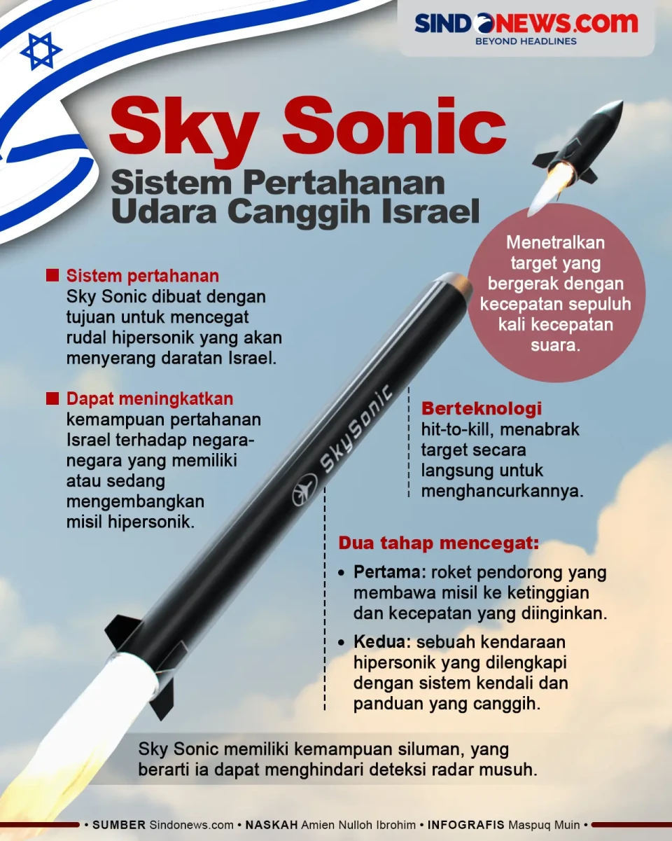 Sky Sonic, Sistem Pertahanan...