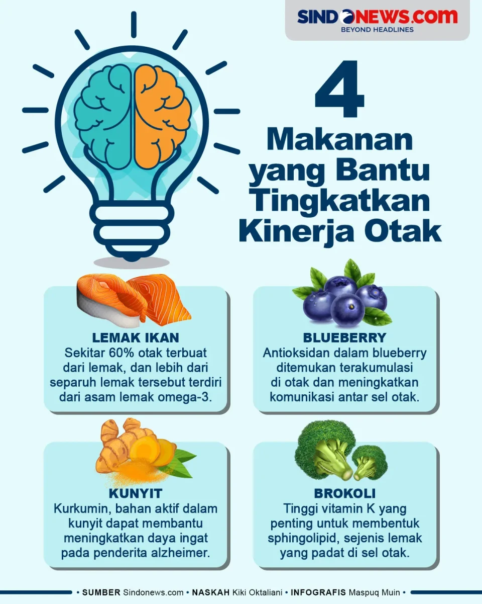 4 Makanan yang Membantu...