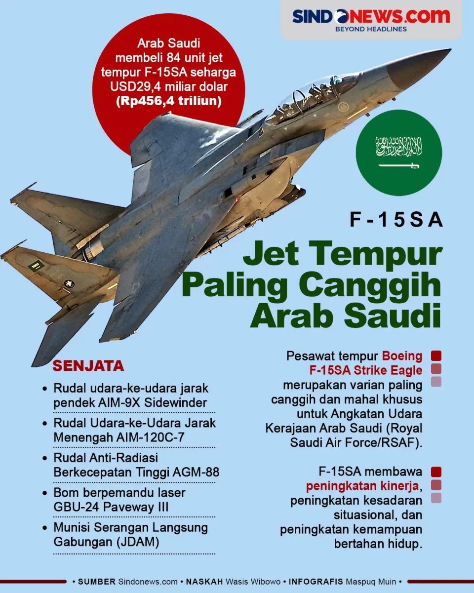 F-15SA, Jet Tempur Paling...