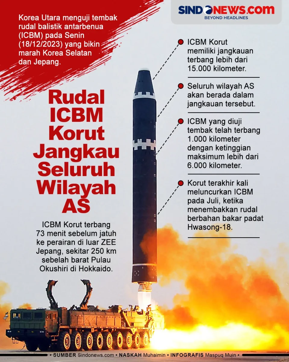 Seluruh Wilayah AS Berada...