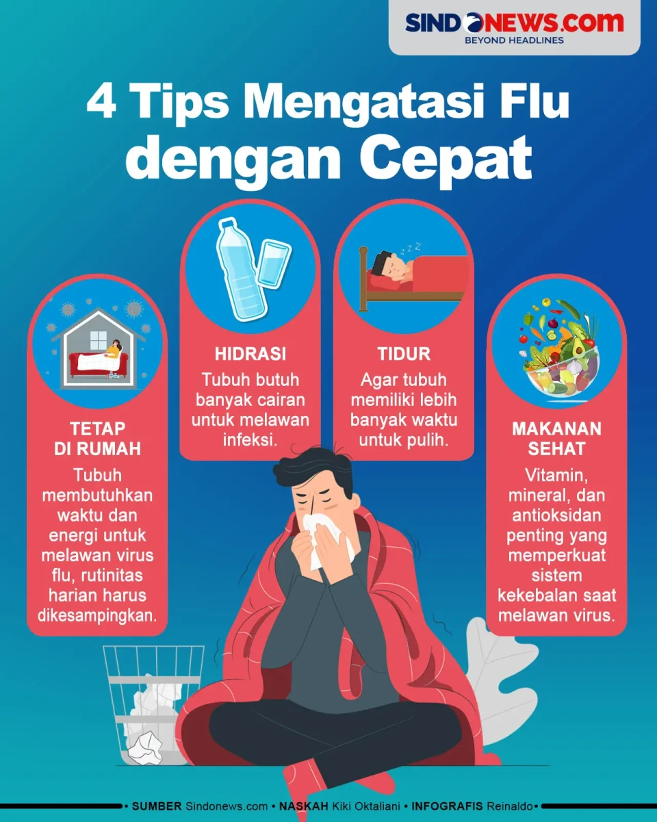 4 Tips Mengatasi Flu...